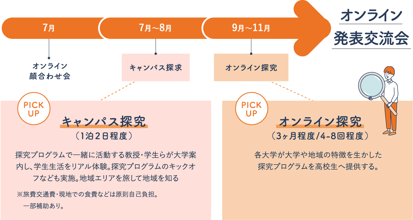 コーススケジュール